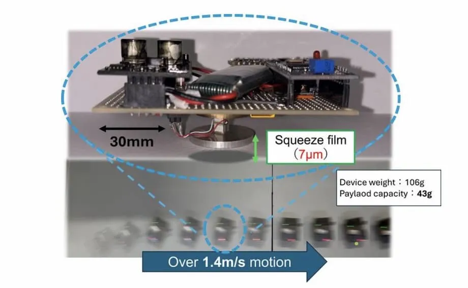 Investigadores japoneses logran levitación ultrarrápida sin fricción: un avance en la tecnología de transporte en miniatura