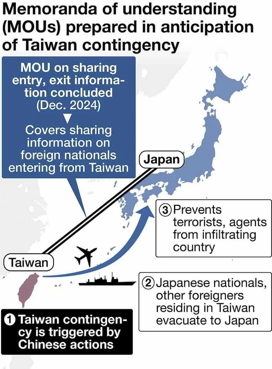 Japón y Taiwán firman un inusual acuerdo de intercambio de información para evacuaciones ante el temor a una crisis en la isla