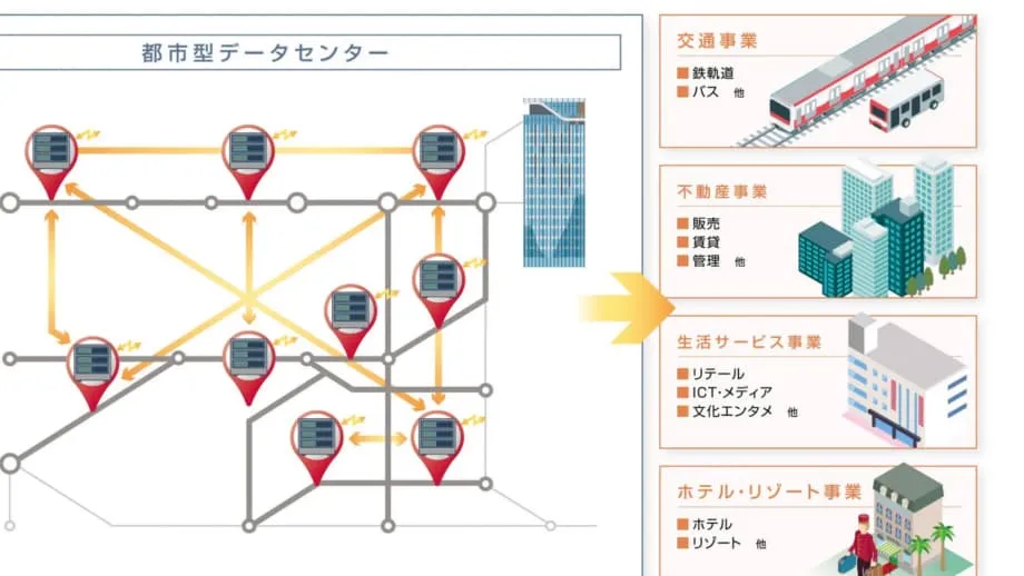 Tokyu Group prueba centros de datos modulares bajo viaductos ferroviarios de Tokio