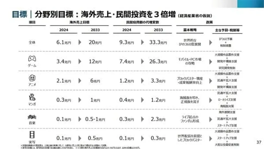 Japón apuesta por los éxitos de taquilla y el streaming para triplicar las exportaciones de anime de aquí a 2033
