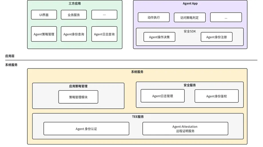 Doubao Opens Phone App Automation Gradually as Major Platforms Refuse Access